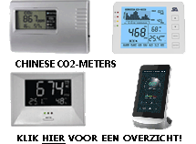 Chinese CO2 meters