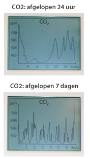tSENSE-CO2